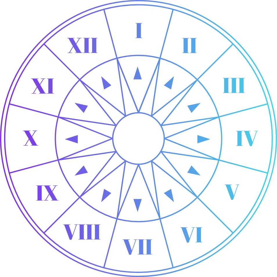 bussola-mapa-astral-esotteria